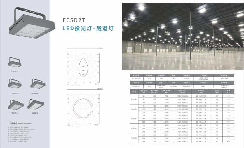 城关投光灯 城关投光灯